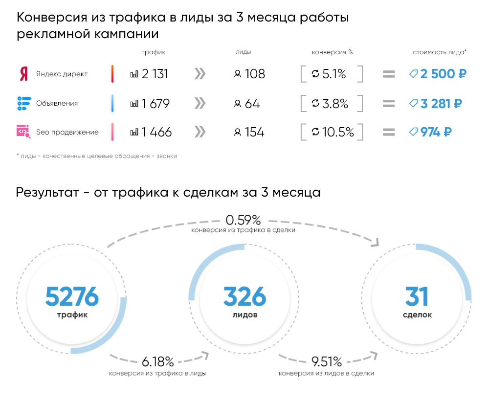 Дизайн сайта для проекта «ЖК Авеню» 2