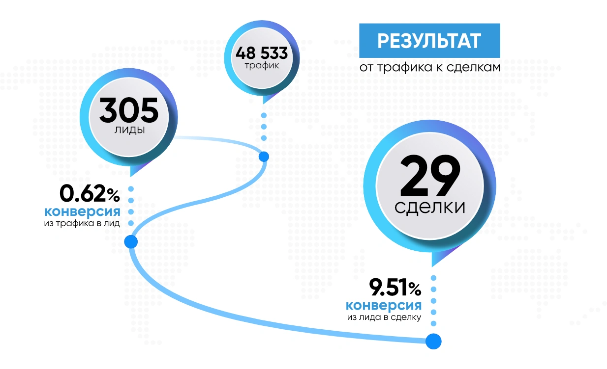 Изображение портфолио Агентства Ракета
