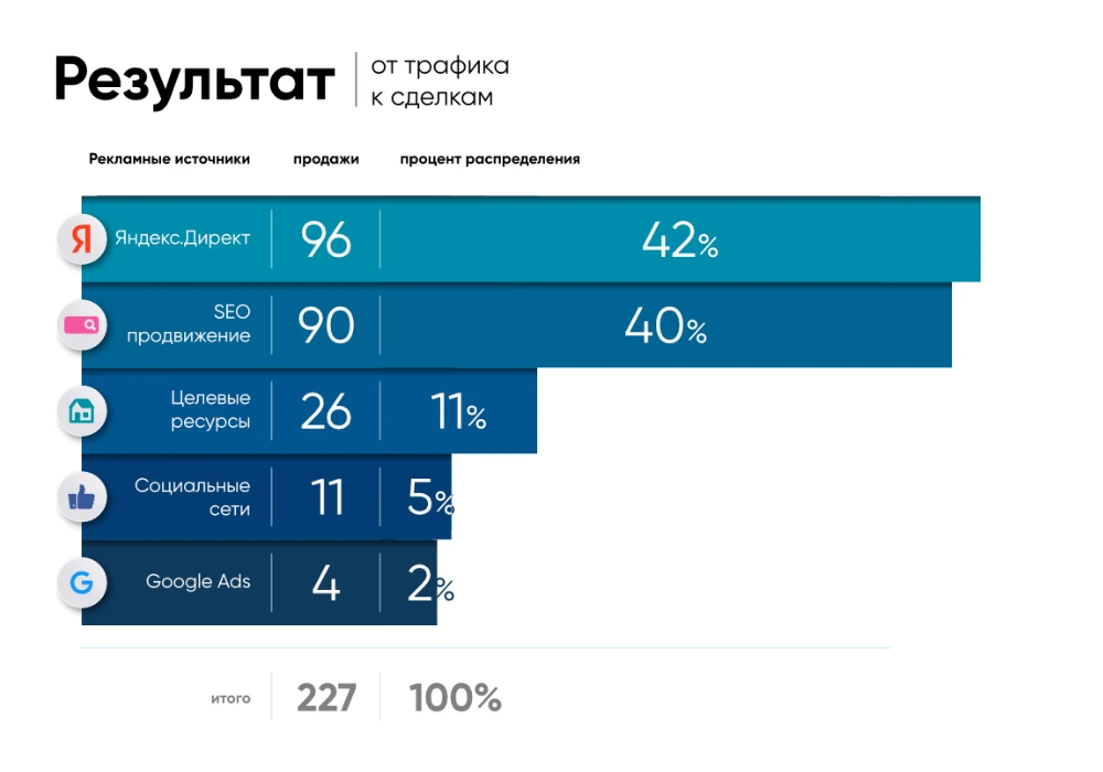 Дизайн сайта для проекта «ЖК Новоград Монино» 2